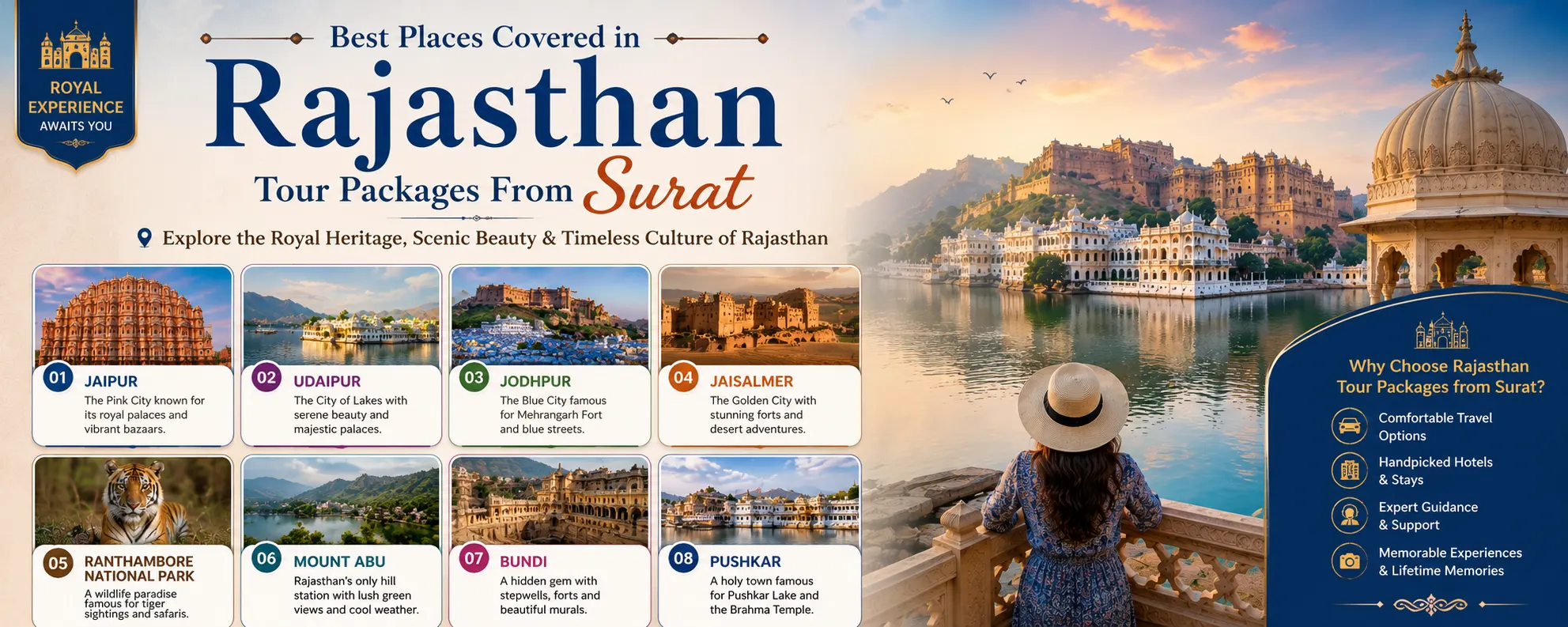Rajasthan Tour Package Route Map from Surat