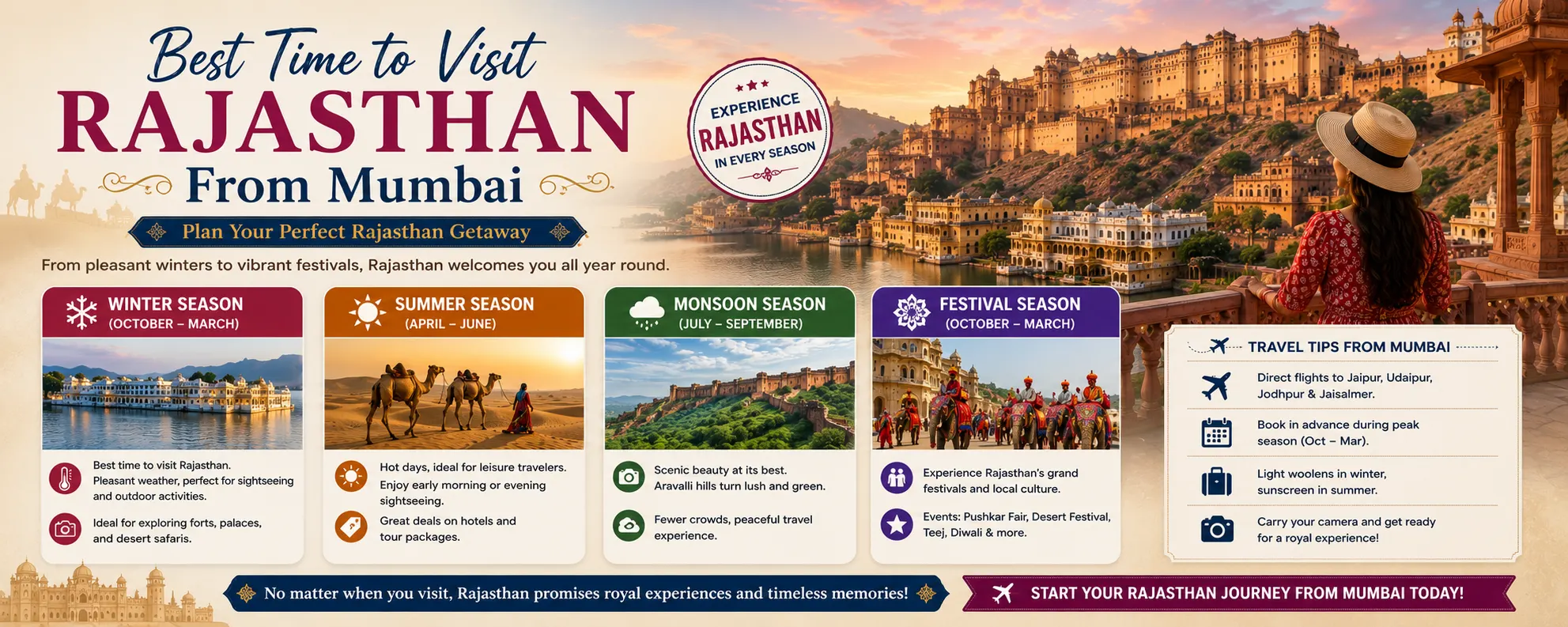 Best Time to Visit Rajasthan from Mumbai