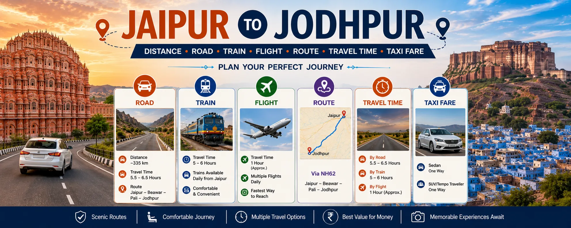 Jaipur to Jodhpur Distance